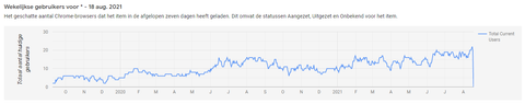 Statistieken HLN+ Remover (2)